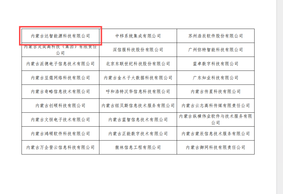 內蒙古達智能源科技有限公司官方網站